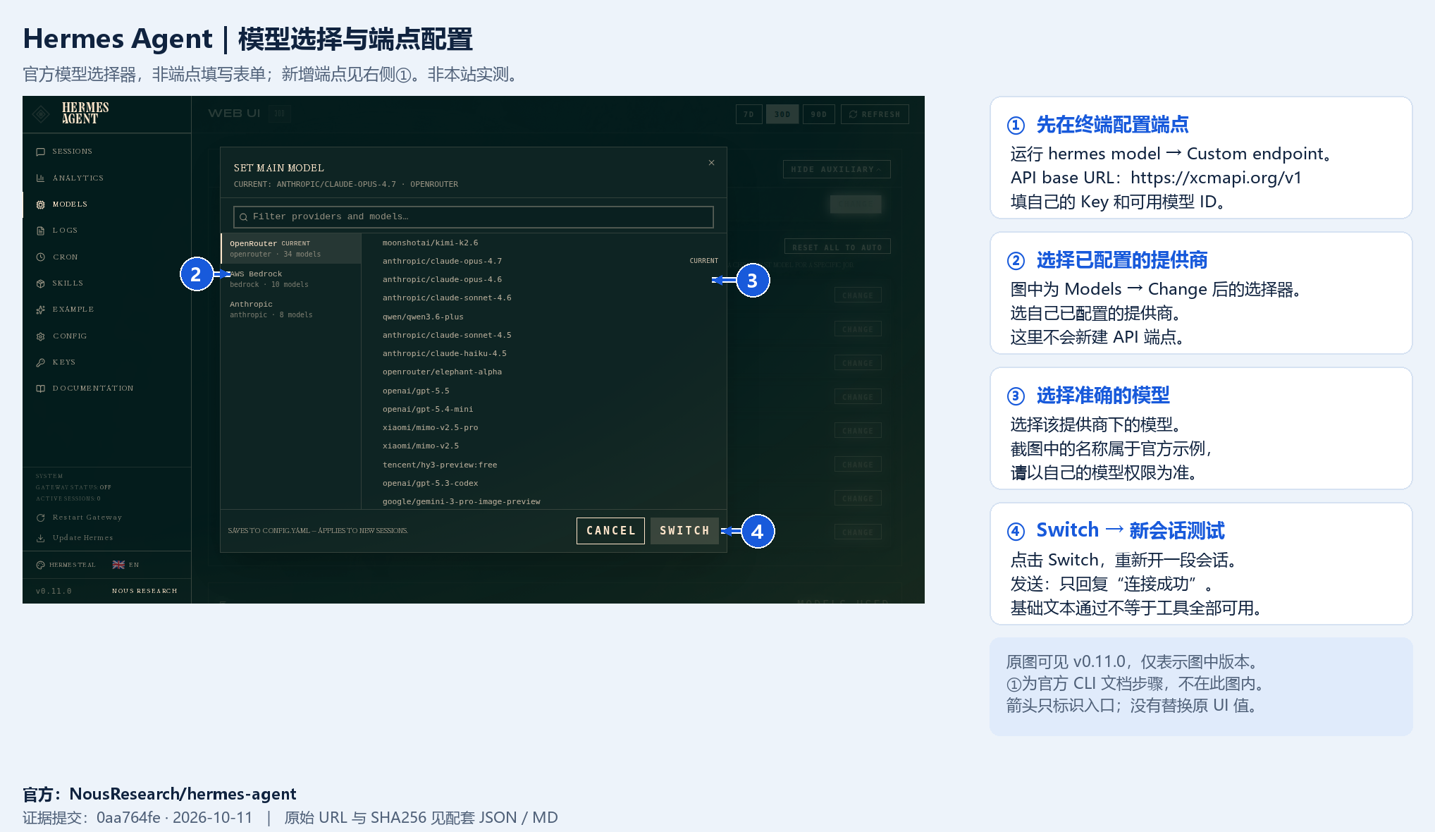 Hermes 官方模型选择器＋①②③④编号与箭头；①是终端向导文字指引，图中没有自定义 URL/API Key 表单。保留官方原图，非本站实测。